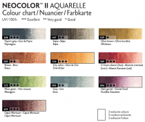 BOITE METAL 10 NEOCOLOR II CARAN D\'ACHE SPECIAL EDITION 50ans Teintes Paysage